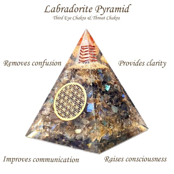 Labradorite Orgone Pyramid with Copper Coil – Healing Crystal for Positive Energy, Chakra Balancing, Meditation & Home Décor