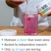 SOS Hydration Electrolyte Powder, Rainbow Sherbert Flavor, 31 Servings – Low-Calorie, Zero Sugar, Rapid Rehydration, Made in USA, Keto & Vegan Friendly