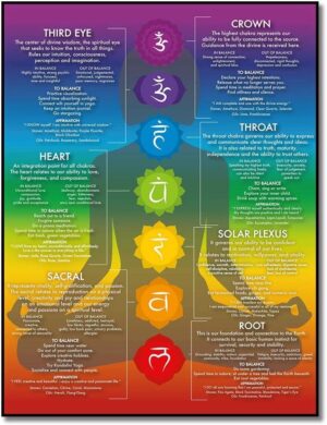Chakra Chart Poster-7 Chakra Yoga Wall Art Decor-Zen Room Decor-Reiki Infographic, Energy Healing Meditation Art (Red,16X24inch Unframed)