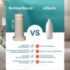 Homedics SereneScent Mini Fabric Rechargeable Waterless Diffuser, Cordless Aromatherapy Device, Use with SereneScent Oil 15ml (Sold Separately), Adjustable Mist Intensity & Ambient Light, Beige