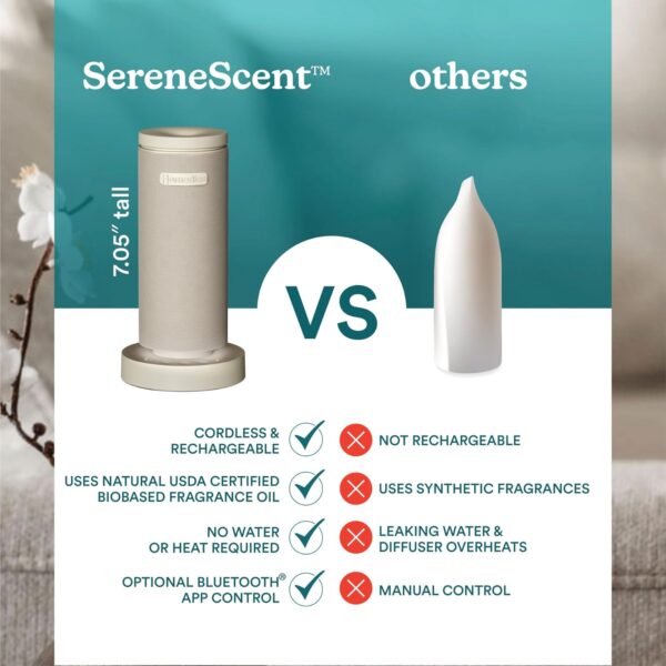 Homedics SereneScent Mini Fabric Rechargeable Waterless Diffuser, Cordless Aromatherapy Device, Use with SereneScent Oil 15ml (Sold Separately), Adjustable Mist Intensity & Ambient Light, Beige