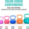 Soft Kettlebells, Serenilite Kettlebell Sets, Kettle Bell Sets for Women & Men, Safe Strength Training Kettlebells, Kettlebell Weights for Home Workouts & More.