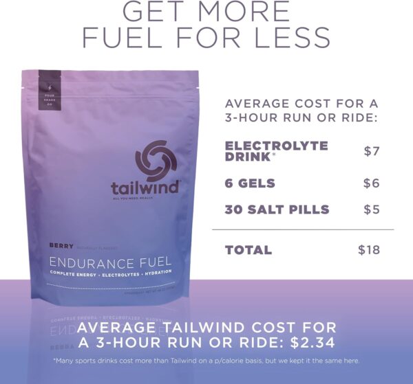Tailwind Nutrition Endurance Fuel, Electrolyte & Hydration Sports Drink Mix Powder, Gluten-Free, Vegan, Berry, 30 Servings