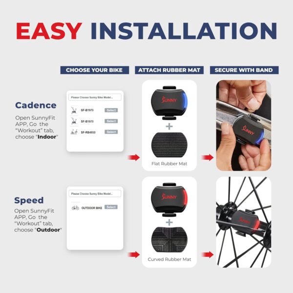 Sunny Health & Fitness 2-in-1 Advanced Cadence/RPM + Speed Sensor, Cadence Sensor Bluetooth ANT+ for Indoor/Outdoor Bikes, Magnet-Less Design for Outdoor Cycles, Exercise Bikes, and More - CB110S