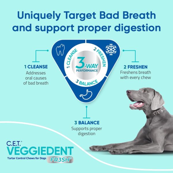 Virbac CET VEGGIEDENT FR3SH Tartar Control Chews for Dogs, Medium (Pack of 30)