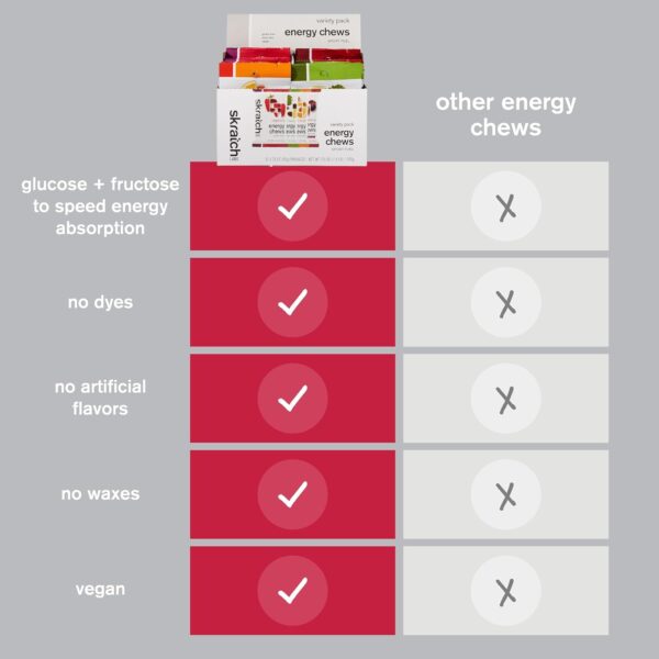 Skratch Labs Energy Chews | Energy Gummies for Running, Cycling, and Sports Preformance | Energy Gel Alternative | Variety Pack (10 Pack) | Gluten Free, Vegan