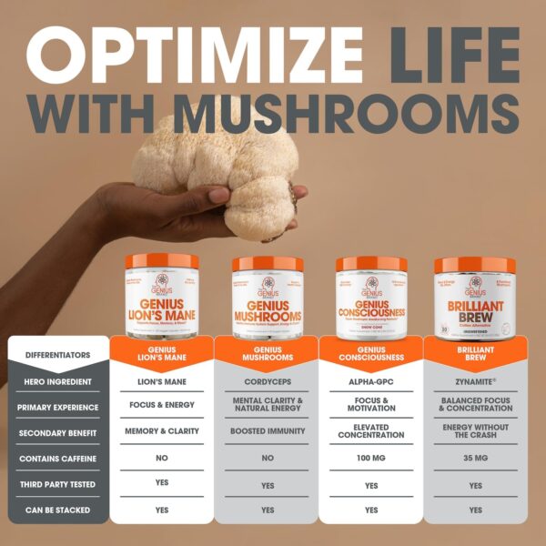 The Genius Brand Genius Lion's Mane Cognition Vitamins Supplement Capsules - Organic Nootropic Supplement, 1200mg per Serving – 120 Veggie Pills