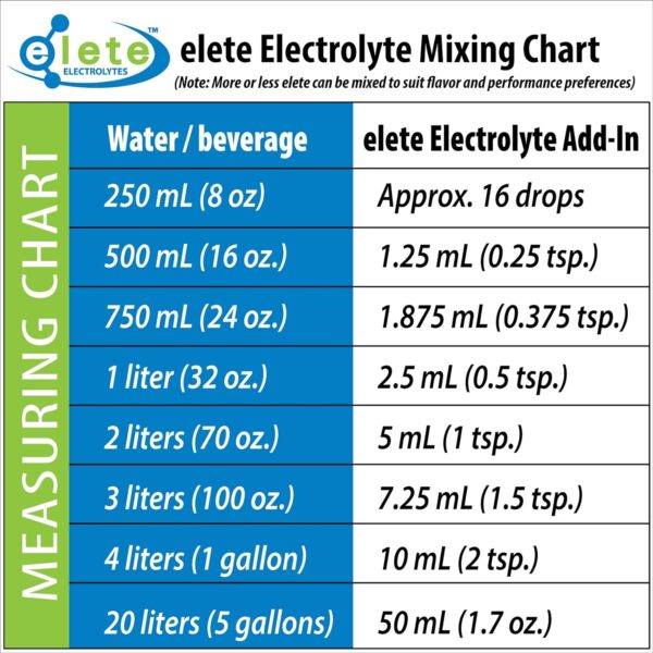 elete Electrolyte Add-in Hydration Drops | Sodium, Magnesium, Potassium & Trace Minerals | Unflavored, All Natural | Leg & Muscle Cramp Relief | Transform Any Drink into a Sports Drink, 4 Ounce