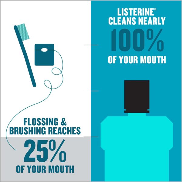 Listerine Cool Mint Mouthwash, Kills 99.9% of Germs That Cause Bad Breath, Plaque and Gingivitis, Antiseptic, Cool Mint Flavor, 1 L, 2 Pack