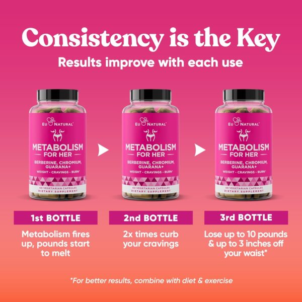 Metabolism for Her - Weight Loss Pills for Women - Appetite Suppressant, Fat Burner, Metabolism Booster - Combat Cravings & Lose Belly Fat - Berberine, Chromium Picolinate & Guarana - 60 Veg Capsules