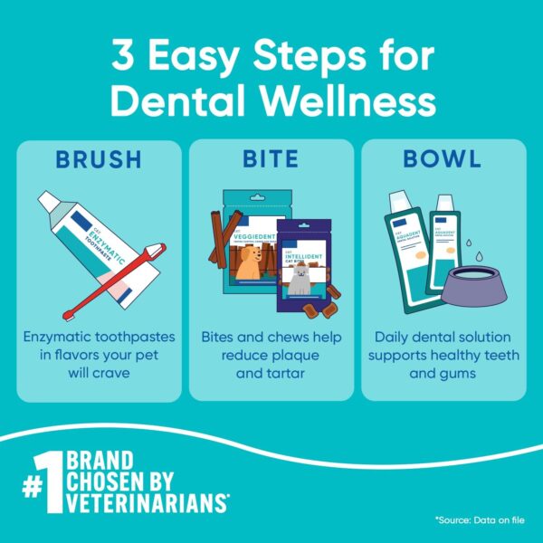 C.E.T. Enzymatic Oral Hygiene Chews for Dogs - Plaque & Tartar Control - Single Layer Beefhide with Exclusive Dual-Enzyme System & Tasty Chicken Flavor - Easy to Give Dog Dental Chew