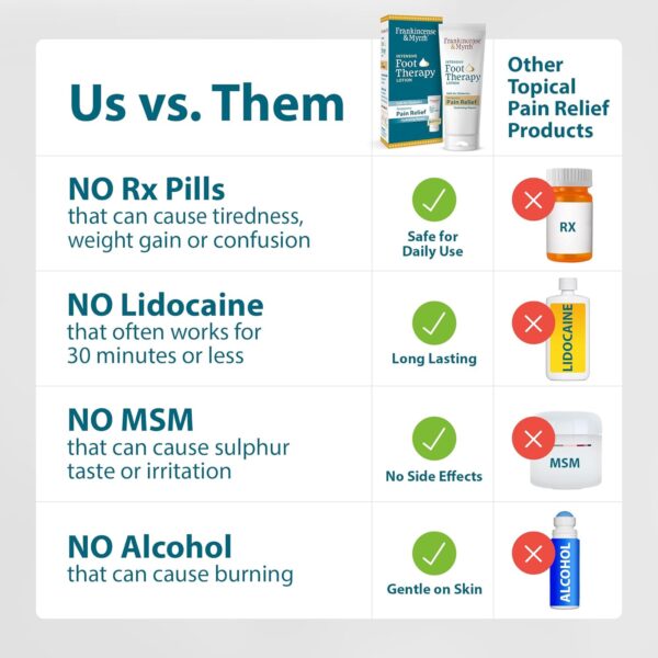 Frankincense and Myrrh Foot Pain Relief Cream - Intensive Foot Therapy Lotion - Diabetic Nerve Pain Relief Neuropathy Cream | Restless Leg Syndrome | Frankincense Essential Oil, 3 Ounce (1-Pack)