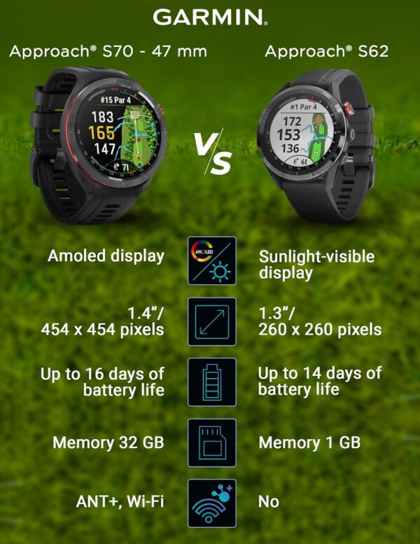 Wearable4U - Garmin Approach S70: Ceramic 47 mm Golf Smartwatch|1.4" AMOLED Display Up to 16 Days Battery Life, Multisport GPS Premium Watch w/ 43K+ Golf maps & Gift Bundle