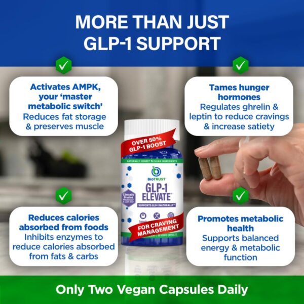 GLP1 Elevate™ - GLP-1 Booster Supplement | Curb Cravings & Support Metabolic Health | Increase Natural Production with Clinically Studied Ingredients | 30 Servings