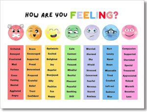 uoyien Feelings Chart For kids Mental Health Posters Help Students Understand Emotions Poster Calm Corner Special Education Classroom Decorations Preschool Classroom Supplies Unframed 12x16in