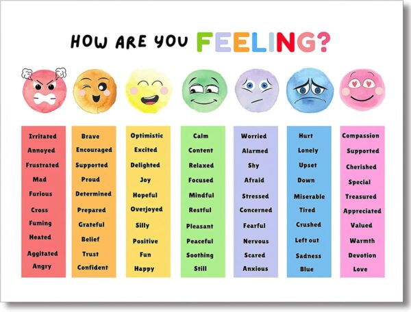 uoyien Feelings Chart For kids Mental Health Posters Help Students Understand Emotions Poster Calm Corner Special Education Classroom Decorations Preschool Classroom Supplies Unframed 12x16in