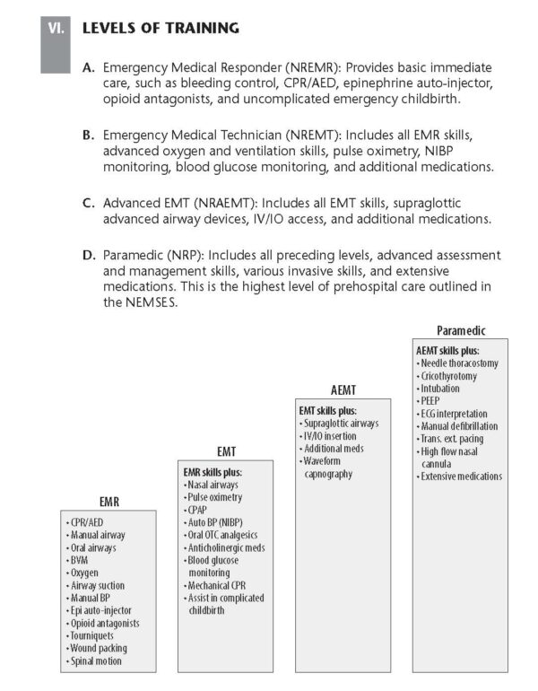EMT (Emergency Medical Technician) Crash Course with Online Practice Test, 3rd Edition: Get a Passing Score in Less Time (EMT Test Preparation)