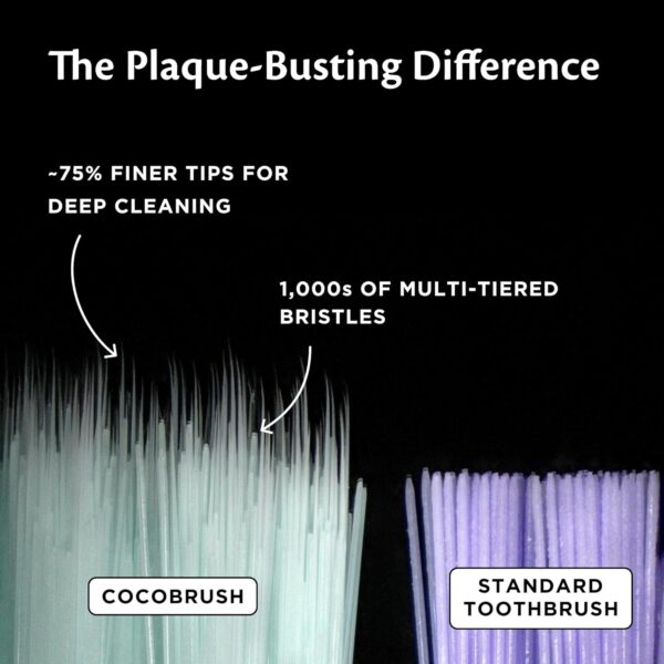 Cocofloss Cocobrush, Ultra-Soft Manual Toothbrush, Dentist-Designed, Gentle on Gums, Made from Recycled Plastic, Rainbow Set, Multipack of 4