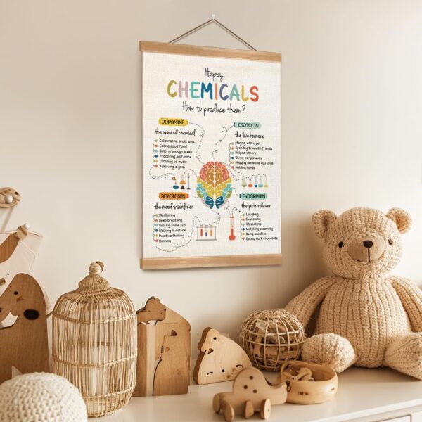 ZTGDA Happy Chemicals Poster, Mental Health Poster, Motivational Wall Art Decor, Therapy Office Decor, Counseling Office Must Haves, School Counselor Supplies, Calm Down Corner Wall Art Decor