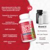 Health Plus Super Colon Cleanse Night Formula Digestive Support | Constipation Relief to Reduce Bloating with Probiotics and Valerian Root for Sleep | More than 1 Cleanse, 60 Capsules