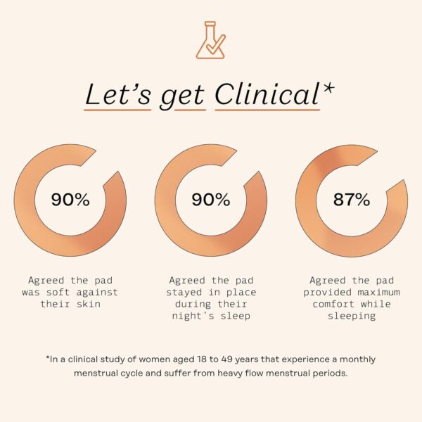 The Honey Pot Company - Herbal Sanitary Pads for Women - Heavy Flow Overnight w/Wings - Infused w/Essential Oils for Cooling Effect & Organic Cotton Cover - Feminine Care - FSA & HSA - 16 ct