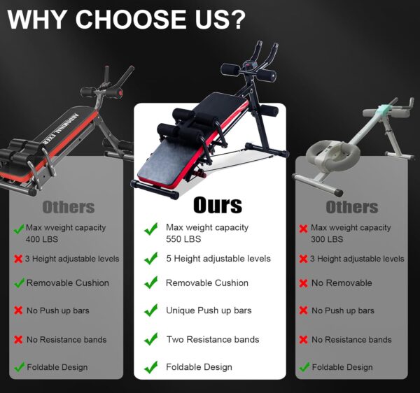 71codl2jysL._AC_SL1500_.jpg KESHWELL Ab Workout Machine,Core Abs Exercise Equipment for Home Gym,Adjustable Sit Up Bench Strength Training Abdominal Cruncher,Foldable Core Workout Machine with Resistance Bands&LCD Display