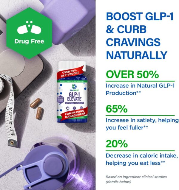 GLP1 Elevate™ - GLP-1 Booster Supplement | Curb Cravings & Support Metabolic Health | Increase Natural Production with Clinically Studied Ingredients | 30 Servings
