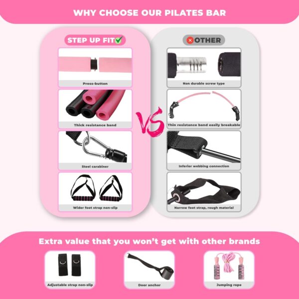 Multipurpose 3-Section Yoga Pilates Bar Set with Resistance Bands and Jump Rope | Travel-Friendly Home Gym Equipment for Men and Women of All Heights | Complete Body Fitness Workout Set