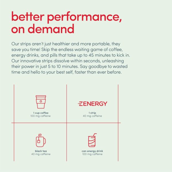 ZENERGY Energy Oral Strips - Mint Flavor | 40mg Caffeine + 30mg L-Theanine + 100% Vitamin B6 & B12 | 0 Sugar, 0 Calories, 0 Gluten, 0 Aspartame, Vegan, Plant-Based, Instant Action | 1 Tin = 30 Strips