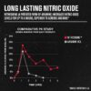 Jacked Factory N.O. XT Nitric Oxide Supplements for Men w/Nitrosigine L Arginine L Citrulline Supplement for Muscle Pumps & Vascularity - Pre Workout Nitric Oxide Booster & Muscle Builder - 90 Caps