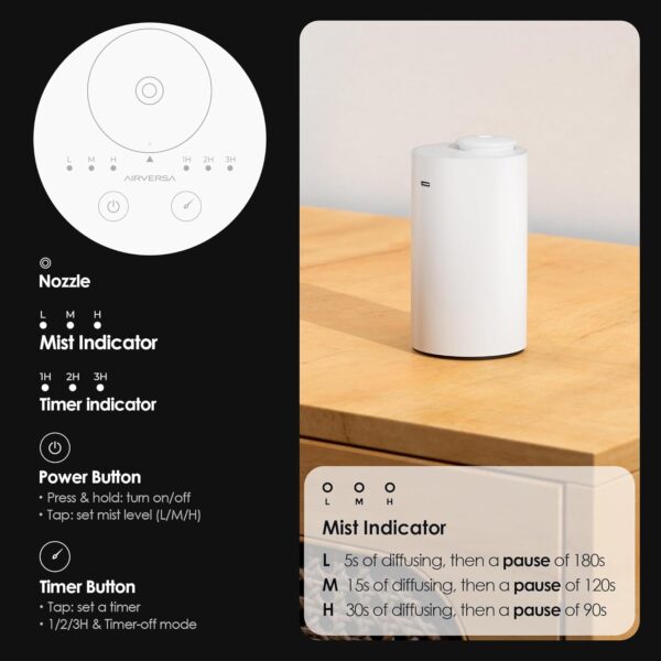 Waterless Diffuser for Essential Oil Nebulizer Battery Operated Mini Scent Air Machine Aromatherapy Atomizing Diffuser 4 Timers 3 Mist Level for Home Room Cars Office AN6 White