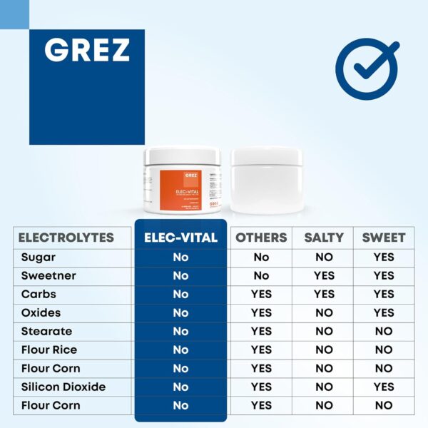 GREZ ELEC-Vital Electrolytes Powder No Sugar - Hydration Powder, Keto Electrolytes No Sugar - Complete Mineral Support, Sodium, Potassium, Magnesium, Zinc - 60 Servings