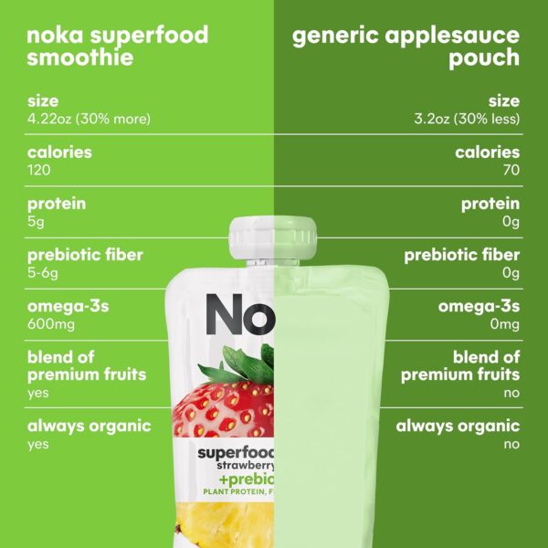 Noka Superfood Fruit Smoothie Pouches Variety Pack, Healthy Snacks with Flax Seed, Plant Protein and Prebiotic Fiber, Vegan and Gluten Free Snacks, Organic Squeeze Pouch, 4.22 oz, 6 Count