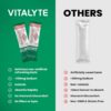 Vitalyte Electrolytes Packets Isotonic Sports Drink | Electrolytes Powder Packets Sports Nutrition Electrolyte Replacement Drinks Dehydration Relief Packets