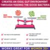 Dr. Formulated Raw Probiotics for Women 100 Billion CFUs Capsules with Prebiotics, Digestive Enzymes, Approved for Adults, Shelf Stable Supplement