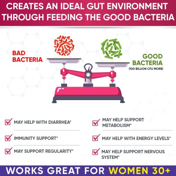 Dr. Formulated Raw Probiotics for Women 100 Billion CFUs Capsules with Prebiotics, Digestive Enzymes, Approved for Adults, Shelf Stable Supplement