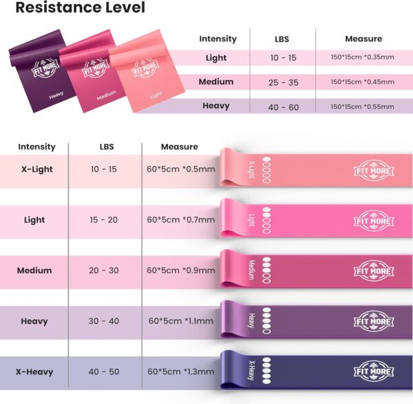 Resistance Bands for Working Out, Set of Elastic Bands for Exercise, Physical Therapy, Strength Training, Pilates, Fitness, Yoga, and Home Workouts, Bandas de Resistencia para Hacer Ejercicio