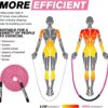 Jump Rope, Weighted Jump Rope for Women, Heavy Jump Ropes for Fitness, Adult Skipping Rope for Home Workout, Weight Loss, Shaping Body, Boxing, Strength Training, Total Body Exercise Equipment