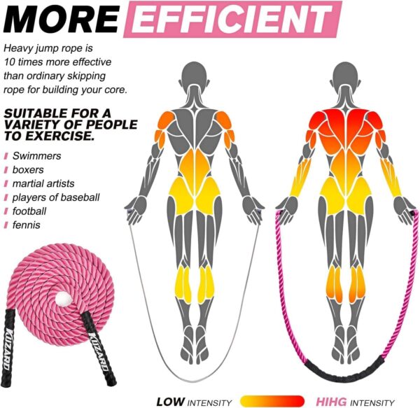 Jump Rope, Weighted Jump Rope for Women, Heavy Jump Ropes for Fitness, Adult Skipping Rope for Home Workout, Weight Loss, Shaping Body, Boxing, Strength Training, Total Body Exercise Equipment