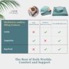 Meditation Cushion with Washable Premium Velvet Cover,100% Memory Foam Square Floor Cushion and Buckwheat Cushion Seating for Adults and Children Sitting, Yoga, Reading