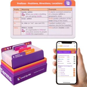 Medical Terminology Flash Cards – 559 prefixes, Roots, suffixes, Key Terms - Plus 397 Examples and 159 Easy Memorization Tips + Illustrations. Related Terms Grouped Intuitively on 159 Cards
