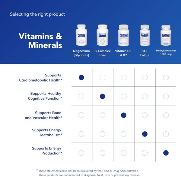 Pure Encapsulations Magnesium (Glycinate) - Supplement to Support Stress Relief, Sleep, Heart Health, Nerves, Muscles, and Metabolism* - with Magnesium Glycinate - 180 Capsules