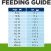 Hill's Prescription Diet Metabolic Weight Management Lamb Meal & Rice Formula Dry Dog Food, Veterinary Diet, 6 lb. Bag