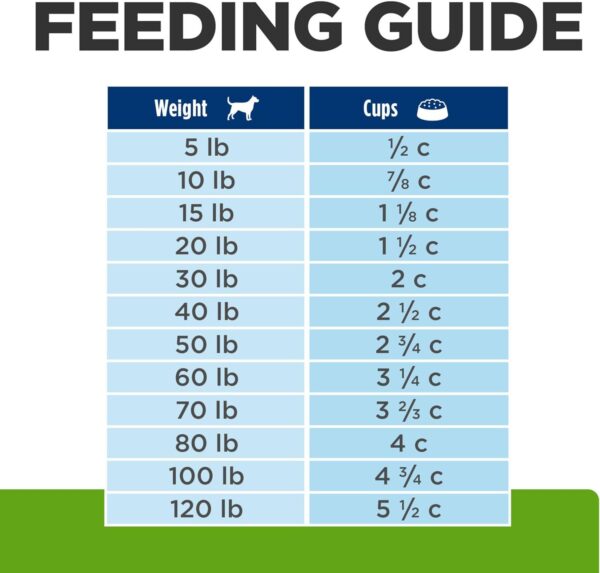 Hill's Prescription Diet Metabolic Weight Management Lamb Meal & Rice Formula Dry Dog Food, Veterinary Diet, 6 lb. Bag