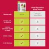 Skratch Labs Hydration Powder | Sport Drink Mix | Electrolytes Powder for Exercise, Endurance, and Performance | Raspberry Limeade with Caffeine | 20 Servings | Non-GMO, Vegan, Kosher