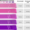 Resistance Loop Exercise Bands, Resistance Bands Exercise Bands for Home Fitness, Stretching, Strength Training, Physical Therapy,Elastic Workout Bands for Women Men Kids, Set of 5