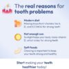 Tooth Restore Supplement for Tooth Remineralization & Teeth Health, Oral Health