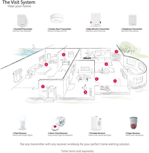 Bellman & Symfon Portable Door Notification Pack – Portable Alert for Hard of Hearing & Deaf - Wireless Smart Home Safety Alarm Includes Portable Receiver and Door Transmitter
