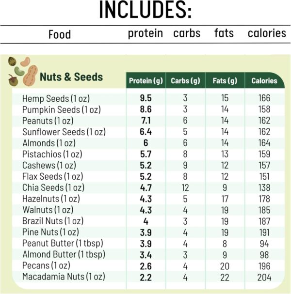Vegan Protein Cheat Sheet Magnet - High Protein Vegan Diet Magnetic Chart - Plant Based Muscle Building Guide for Vegetarians & Vegans - Infassic Meatless Food Chart - 8.5” x 11”