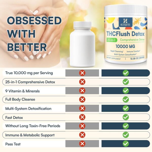 10,000 MG Detox Powder Supplement, Fast-Acting Detox and Liver Cleanser, Full Body Detox, Multi-System Cleanse Detox & Repair for Liver, Kidney, Digestion & Immune, 30 Servings